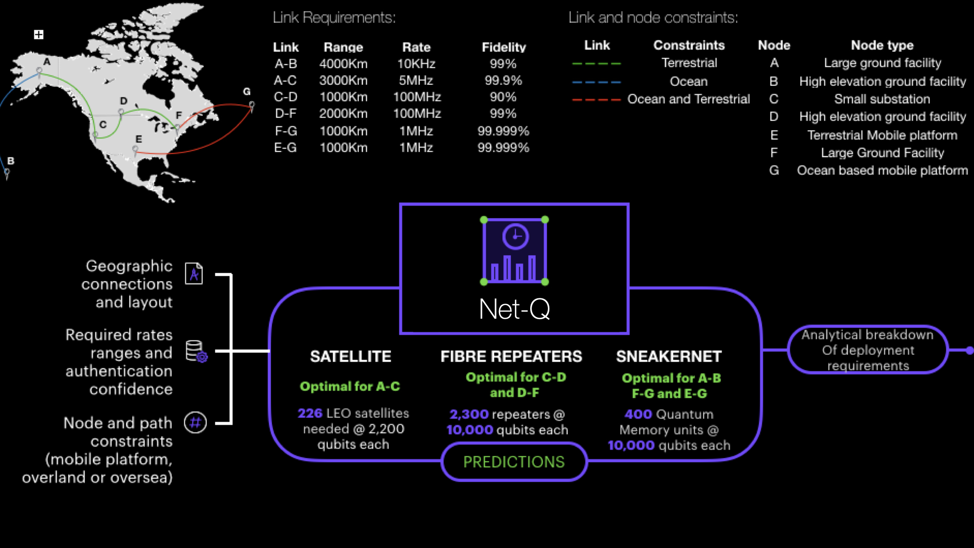 Net-Q – Quantum Technology at Scale
